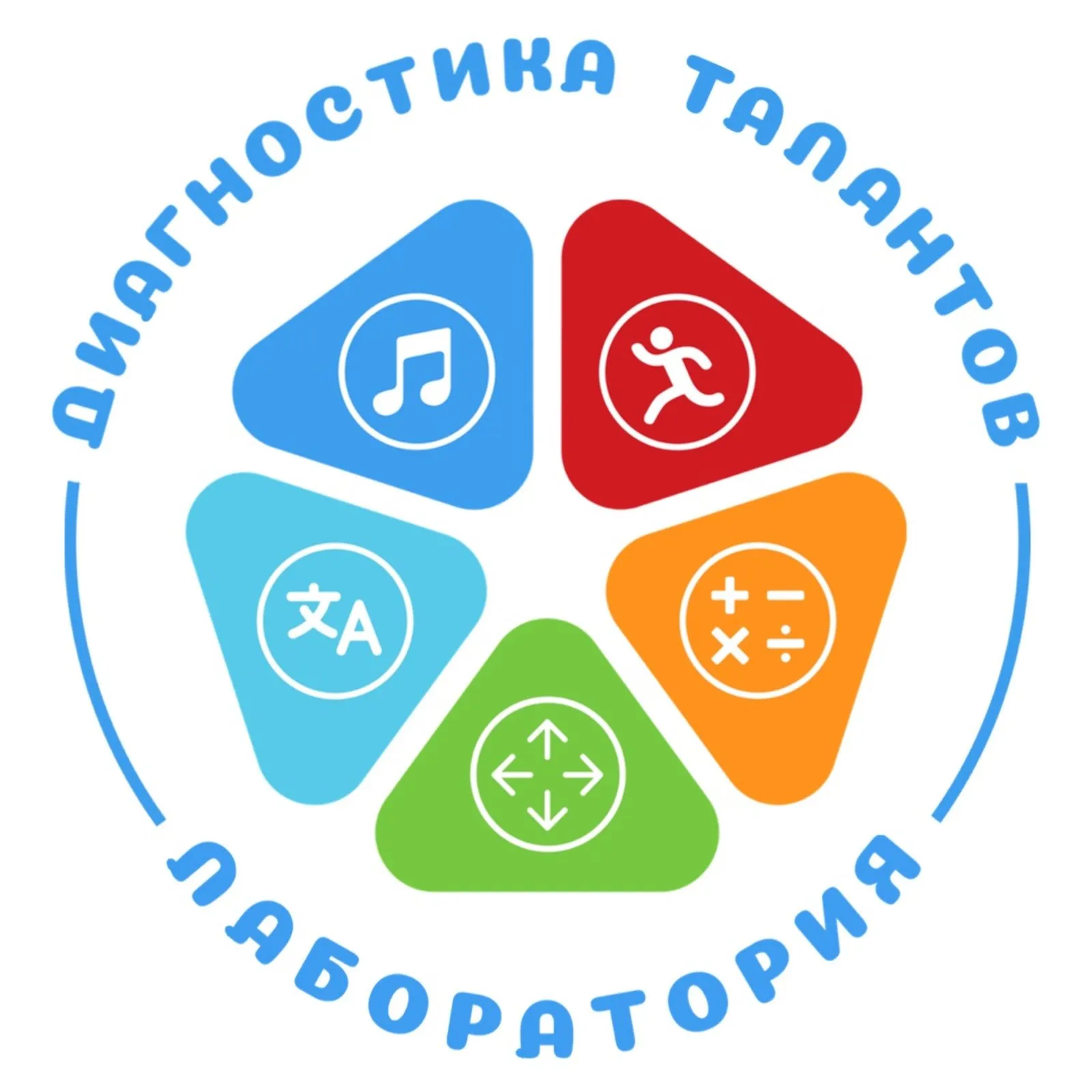 Диагностика талантов лаборатория